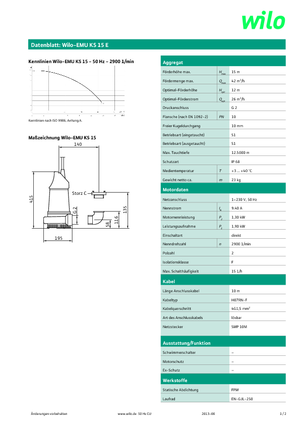 Pompe fognarie WILO-EMU Pumpen EMU KS 15E 