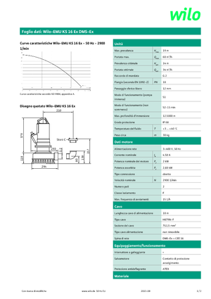 Pompe fognarie WILO-EMU Pumpen KS 16Ex DMS-Ex