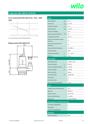 Pompe fognarie WILO-EMU Pumpen EMU KS 20DS GG 
