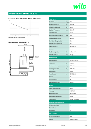 Pompe fognarie WILO-EMU Pumpen EMU KS 20DS GG 