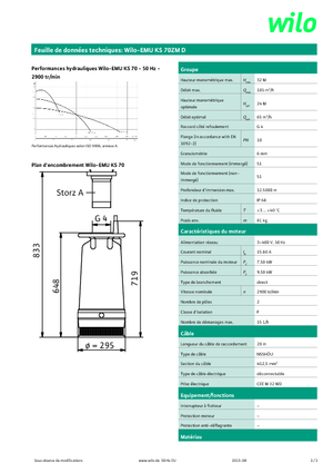 Pompe fognarie WILO-EMU Pumpen EMU KS 70ZM D 