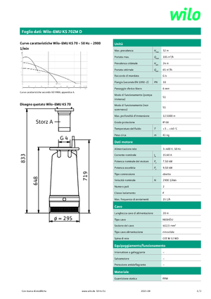 Pompe fognarie WILO-EMU Pumpen EMU KS 70ZM D 