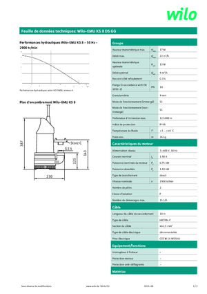 Pompe fognarie WILO-EMU Pumpen KS 8DS GG