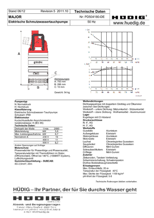 Pompe fognarie Grindex Major N