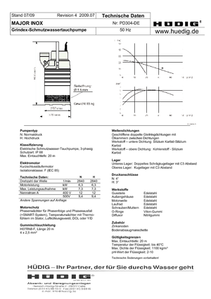 Pompe fognarie Grindex Major N Inox