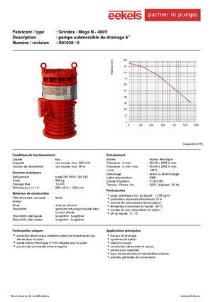 Pompe fognarie Grindex Mega N