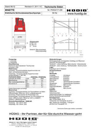 Pompe fognarie Grindex Minette W