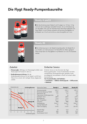 Pompe fognarie Flygt-Pumpen Ready 4