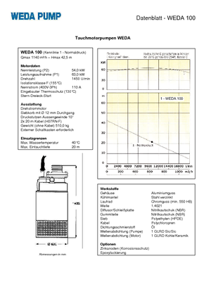 Pompe fognarie WEDA Weda 100