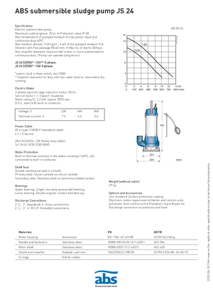 Pompe autoadescanti per acque torbide ABS-Pumpen JS 24 D
