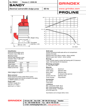 Pompe autoadescanti per acque torbide Grindex Sandy