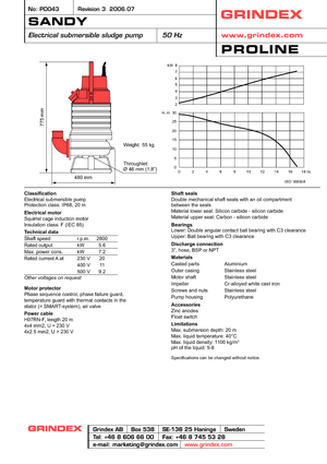 Pompe autoadescanti per acque torbide Grindex Sandy