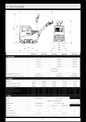 Piastre vibranti reversibili Ammann APH 5020
