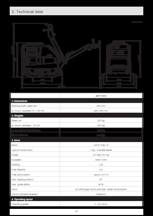 Piastre vibranti reversibili Ammann APH 7010