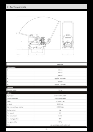Piastre vibranti monodirezionali Ammann APF 1850