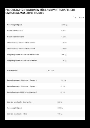 Sollevatori Telescopici Fissi Caterpillar TH3510