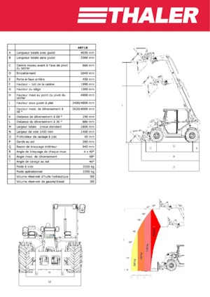 Sollevatori Telescopici Fissi Thaler 48 T 18