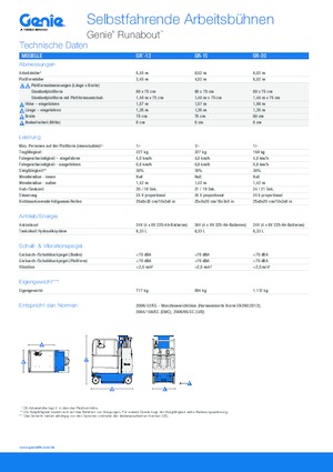 Piattaforme aeree telescopiche gommate Genie GR-20 Runabout
