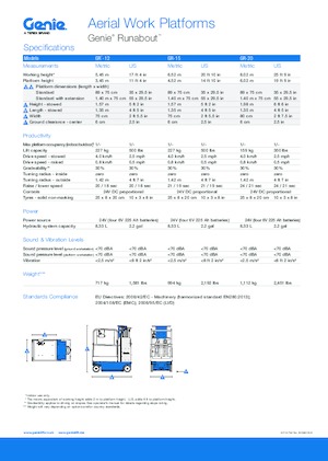 Piattaforme aeree telescopiche gommate Genie GR-20 Runabout