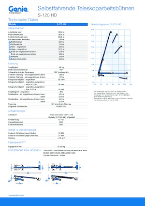 Piattaforme aeree telescopiche gommate Genie S-120 HD