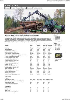 Gru per autocarro per legname Kronos 5000 L 