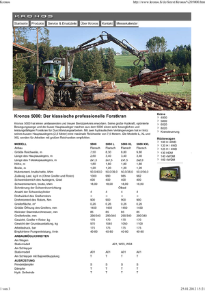 Gru per autocarro per legname Kronos 5000 L 