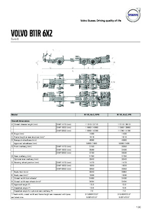 Autobus da turismo Volvo Buses B11R 13