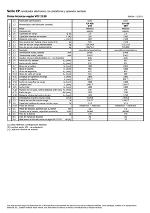 Trattori elettrici Icem CP 420-48V