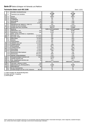 Trattori elettrici Icem CP 420-48V
