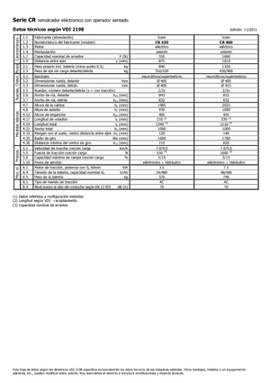 Trattori elettrici Icem CR 430