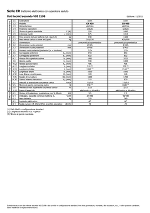 Trattori elettrici Icem CR 430
