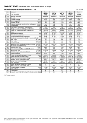 Trattori elettrici Icem TPT 25 W 85