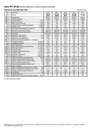 Trattori elettrici Icem TPT 50 W 200