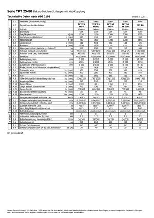Trattori elettrici Icem TPT 50 W 200