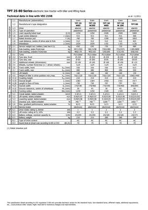 Trattori elettrici Icem TPT 50 W 200