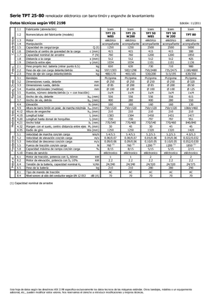 Trattori elettrici Icem TPT 50 W 200