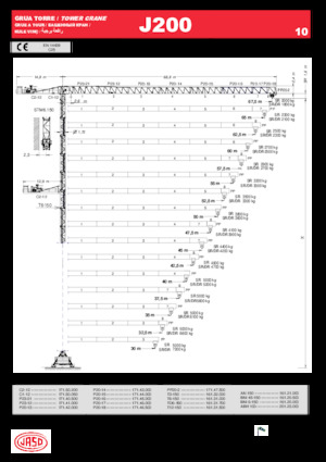 Gru a torre - rotazione alta Jaso J200.10