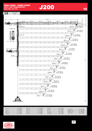 Gru a torre - rotazione alta Jaso J200.12