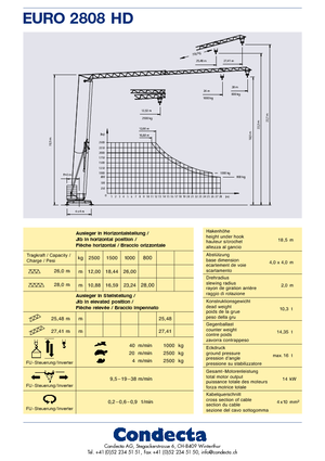 Gru a torre - rotazione bassa Condecta E 2810 HD