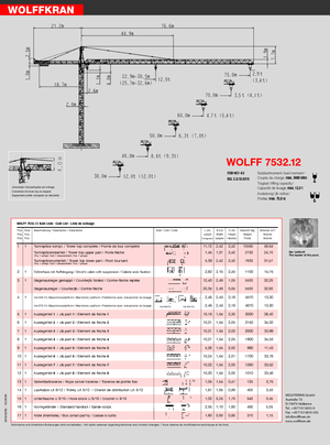 Gru a torre - rotazione alta Wolffkran 7532.12 cross
