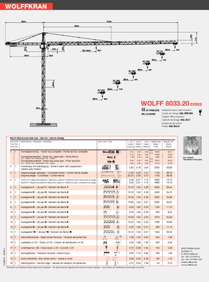 Gru a torre - rotazione alta Wolffkran 8033.20 cross