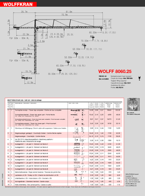 Gru a torre - rotazione alta Wolffkran 8060.25 cross