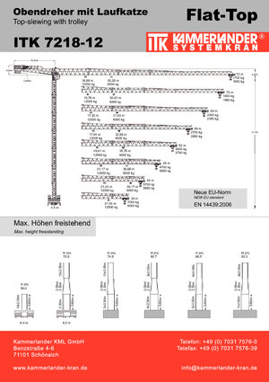Gru a torre - rotazione alta ITK ITK 7218-12
