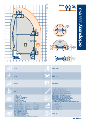 Piattaforme aeree articolate cingolate Oil & Steel Octopussy 1800 EVO