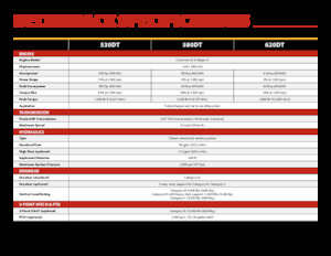 Trattrice agricola cingolati Versatile 580DT