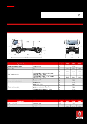 Trattori stradali Renault D 19 WIDE T4x2 320E6