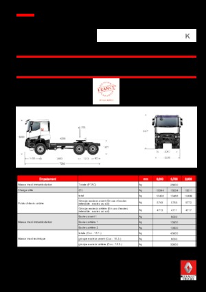 Trattori stradali Renault K 380.35 6X6 T HEAVY E6