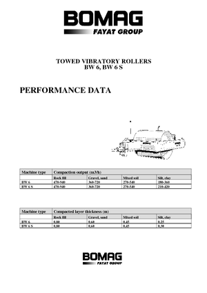 Compattatori stradali vibranti trainati Bomag BW 6