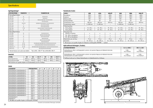 Irroratrice con barra su rimorchio John Deere 840 i