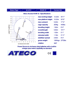 Piattaforme aeree articolate autocarrate Ateco HL 12 hydr.